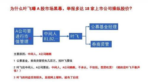 金融爆料叶飞简介视频,从幕后推手到行业风云人物