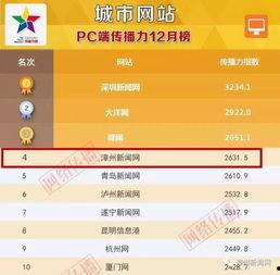 漳州新闻爆料平台入口,一键掌握漳州最新动态，共建和谐家园”
