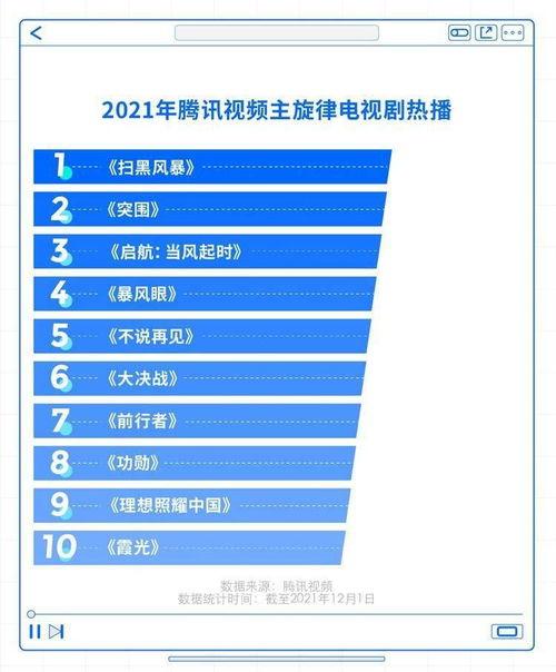 腾讯视频热点爆料的,热门剧集幕后故事大揭秘！