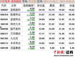 敦煌种业最新爆料信息网,揭秘农业科技新动态与市场动向