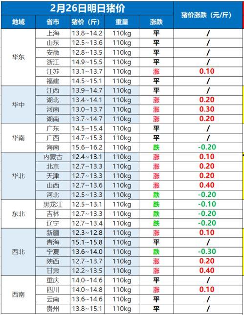 明日之后最新猪价爆料,揭秘市场走势与养殖户收益