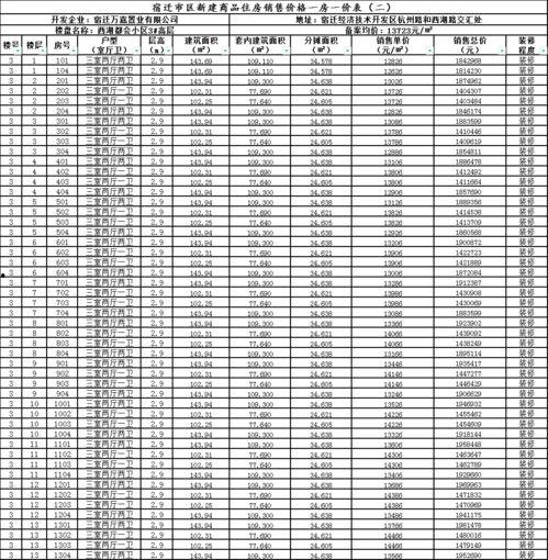 西安经开区最新爆料电话,电话揭露项目进展与动态